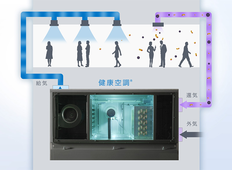 Healthy Air Conditioning series